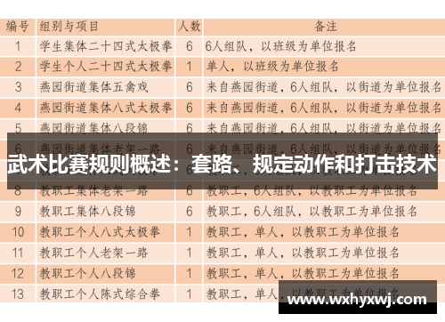 武术比赛规则概述：套路、规定动作和打击技术